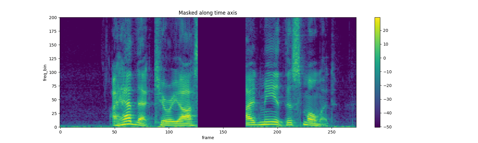 ../_images/sphx_glr_audio_preprocessing_tutorial_062.png