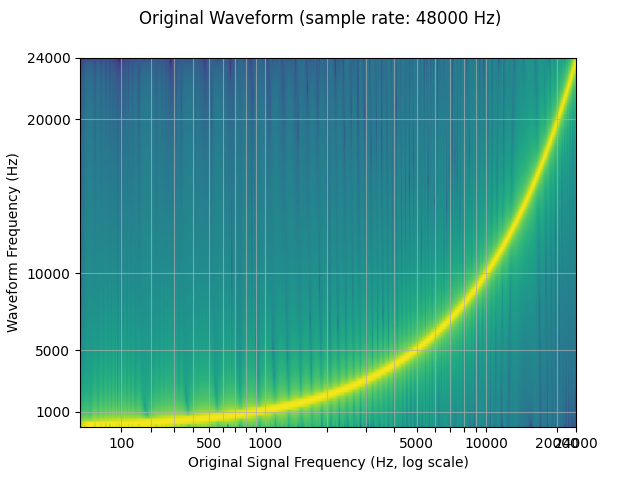 ../_images/sphx_glr_audio_resampling_tutorial_001.png