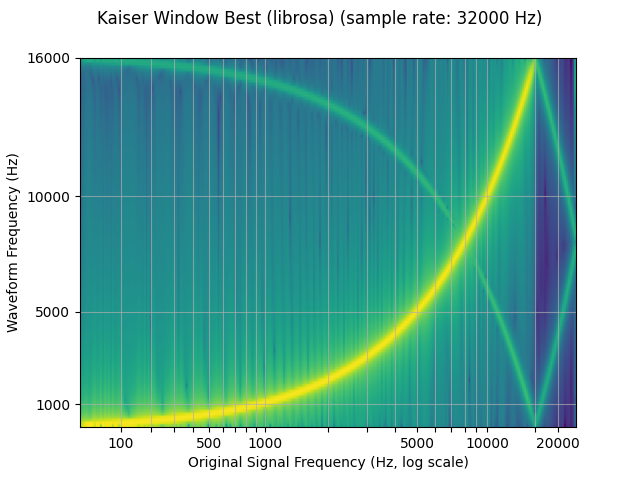 ../_images/sphx_glr_audio_resampling_tutorial_010.png