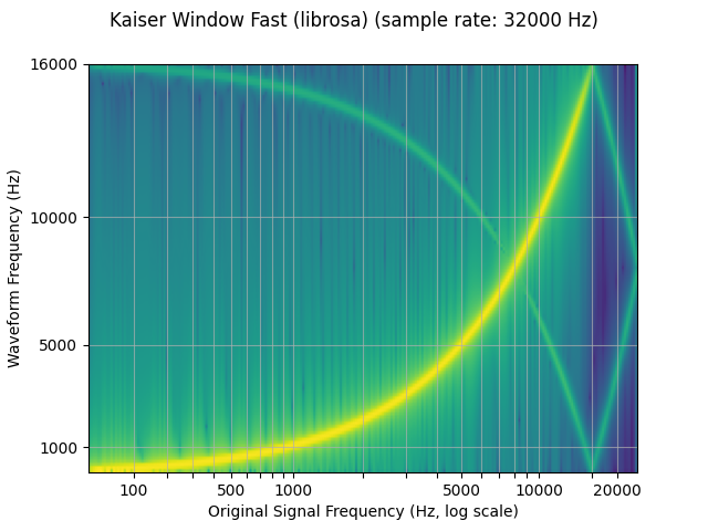 ../_images/sphx_glr_audio_resampling_tutorial_012.png