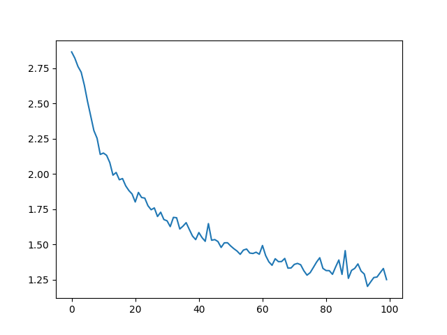 ../_images/sphx_glr_char_rnn_classification_tutorial_001.png