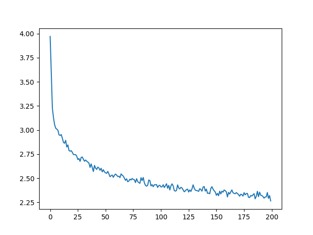 ../_images/sphx_glr_char_rnn_generation_tutorial_001.png