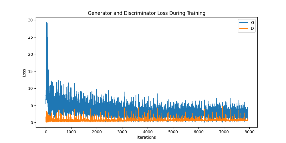 ../_images/sphx_glr_dcgan_faces_tutorial_002.png