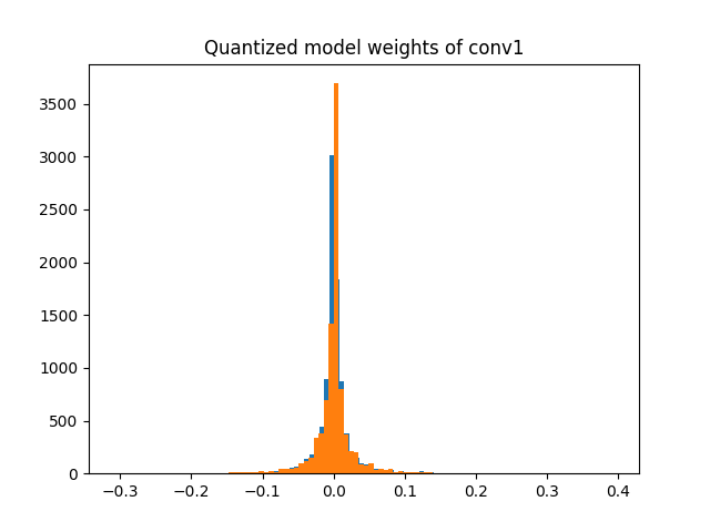 ../_images/sphx_glr_numeric_suite_tutorial_001.png