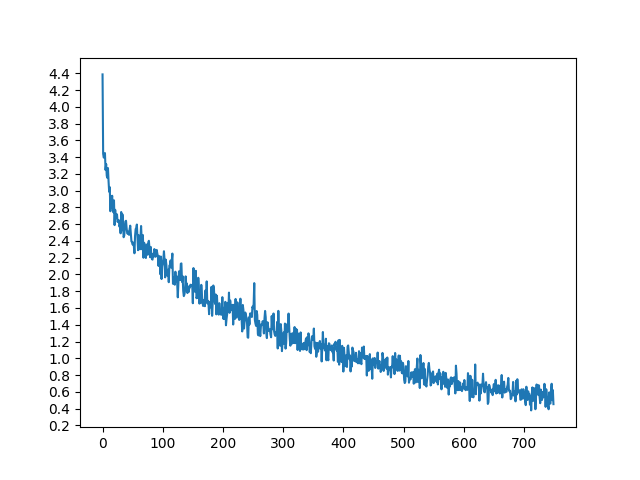 NLP From Scratch: Translation With A Sequence To Sequence Network And ...