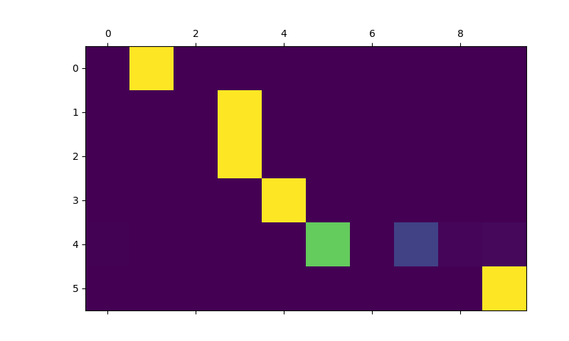 ../_images/sphx_glr_seq2seq_translation_tutorial_003.png