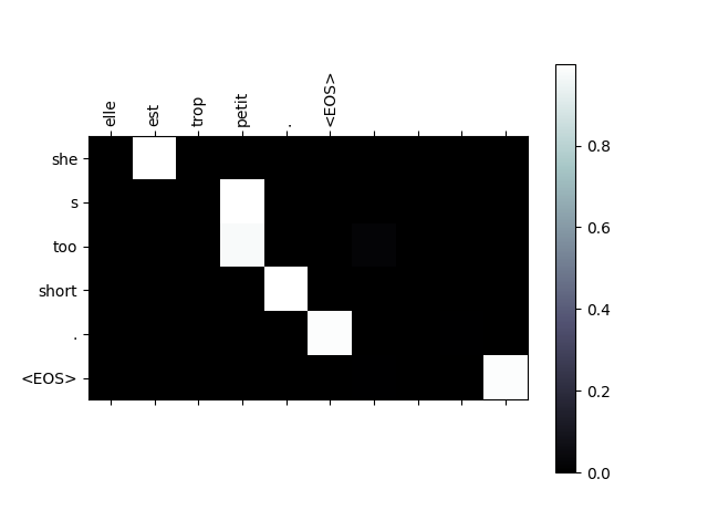 ../_images/sphx_glr_seq2seq_translation_tutorial_005.png