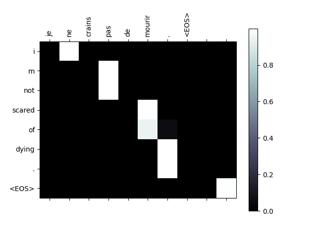 ../_images/sphx_glr_seq2seq_translation_tutorial_006.png