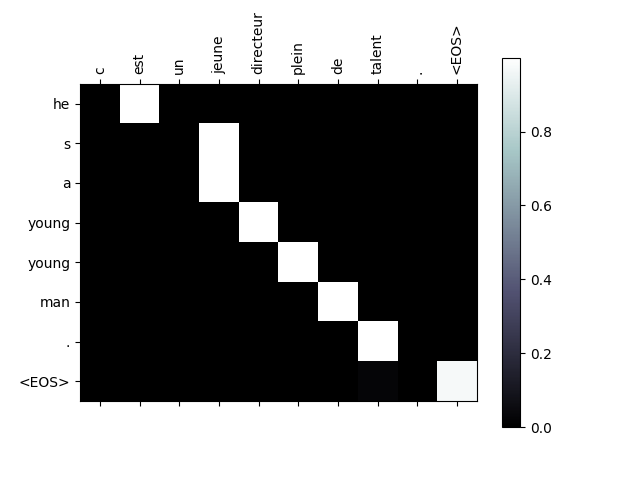 ../_images/sphx_glr_seq2seq_translation_tutorial_007.png