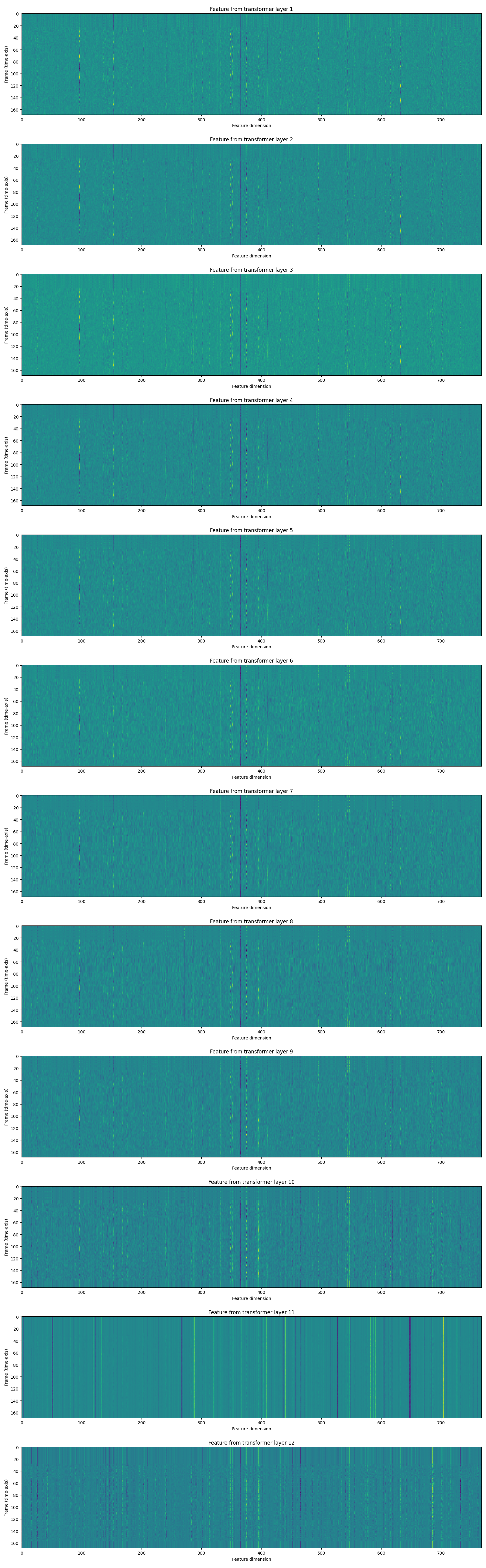 ../_images/sphx_glr_speech_recognition_pipeline_tutorial_001.png