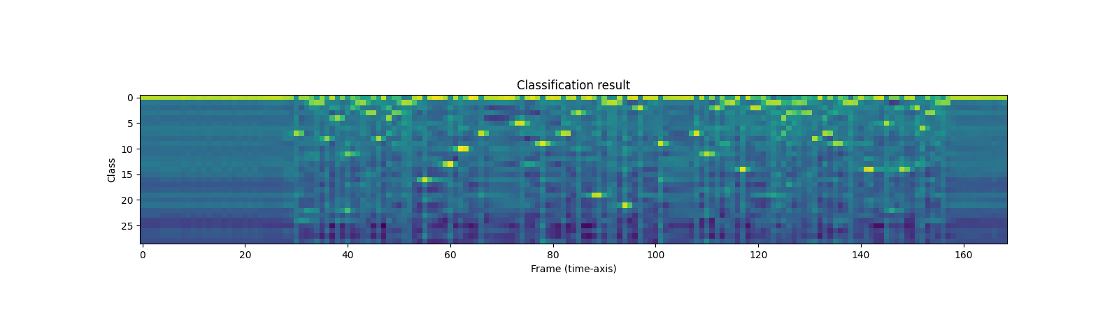 ../_images/sphx_glr_speech_recognition_pipeline_tutorial_002.png